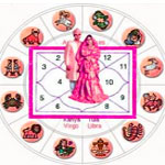 Consult Astrologer Arjun Sharma,  love, family, marriage solve in 7 Hr